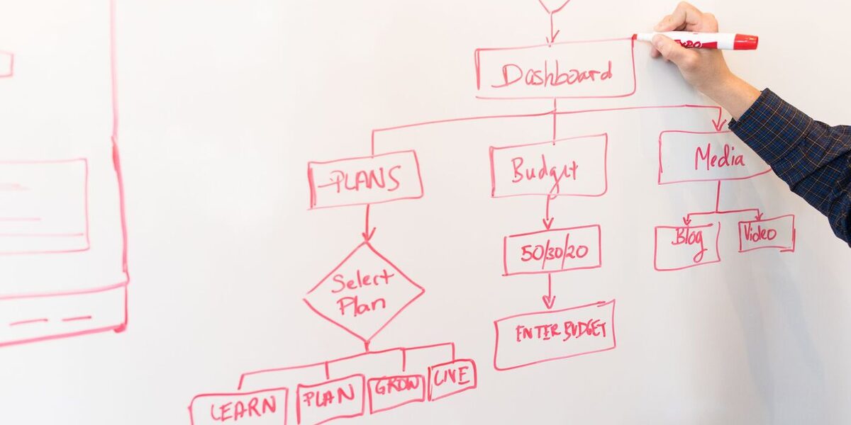 Diagrama de estrutura de site desenhado num quadro